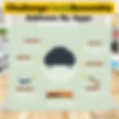 Graphic showcasing common challenges faced during furniture assembly and how apps address them.