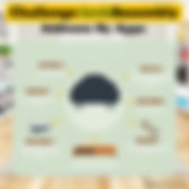 Graphic showcasing common challenges faced during furniture assembly and how apps address them.